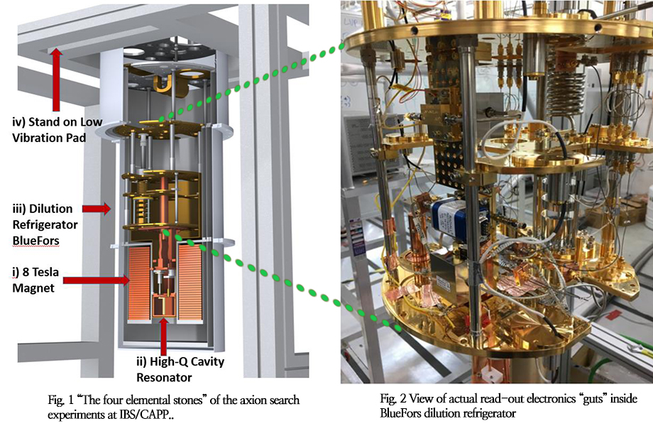 View of actual read-out electronics “guts” inside BlueFors dilution refrigerator