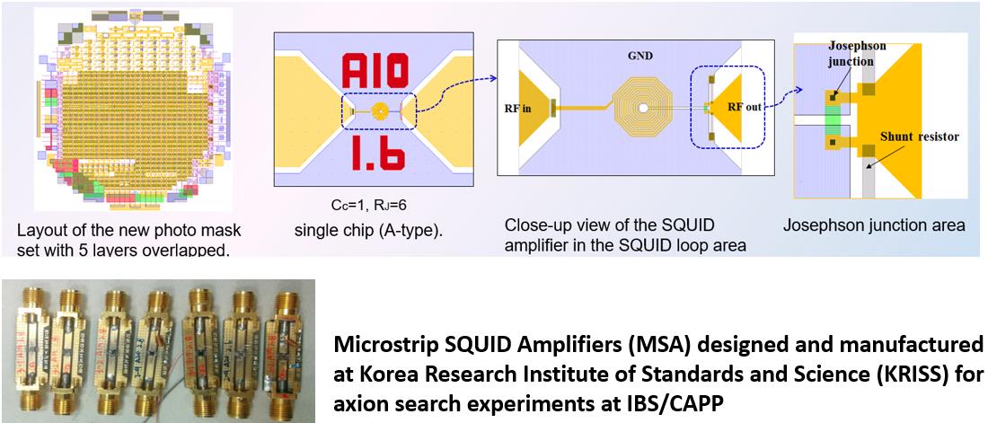 Microstrip SQUID Amplifiers from KRISS