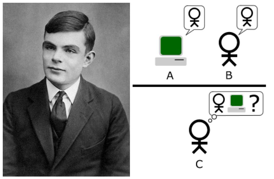 알렌 튜링(왼쪽 사진)이 고안한 튜링 테스트(오른쪽 사진)는 두 명의 사람과 한 대의 인공지능 컴퓨터가 필요하다. 심판역할을 맡은 한 사람은 오직 컴퓨터 채팅으로만 대화를 해야 하며 어느 쪽이 사람이고, 인공지능인지 맞춰야 한다. (출처: 위키백과)