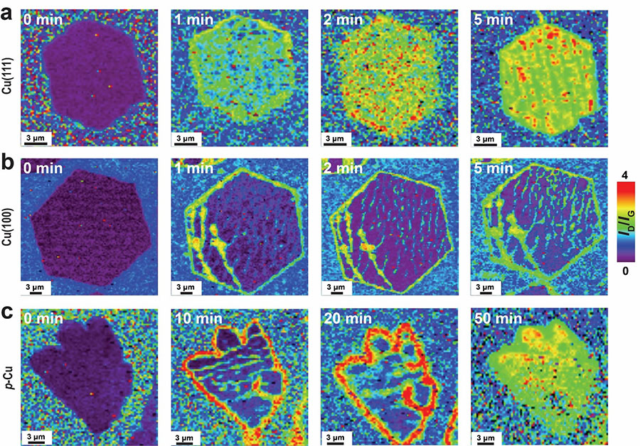 Figure 1. The reaction behaviors and progression of chemical functionalization on graphene islands on single-crystal copper foil substrates (a and b) and on a polycrystalline copper foil substrate, as shown by sequential Raman spectroscopy ID/IG (height) maps over time. (a) Cu(111). (b) Cu(100). (c) Polycrystalline Cu.