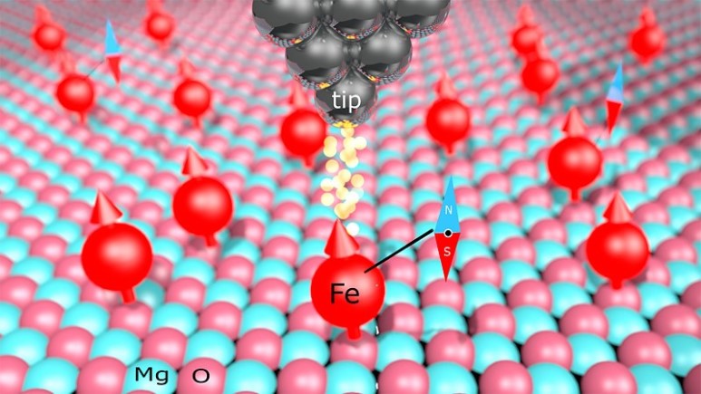 단일 원자의 핵 스핀 측정 연구 모식도. 산화 마그네슘 표면 철 원자의 핵 스핀을 단일 원자 수준에서 측정했다. (출처: IBS)