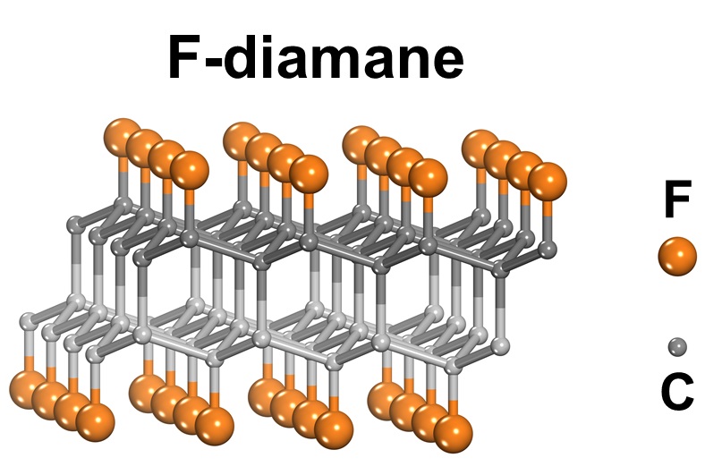 그림 2. IBS 다차원 탄소재료 연구단 연구진이 개발한 초박형 다이아몬드(F-다이아메인)의 구조