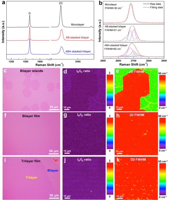 Figure 2. Measurement of graphene layer thickness.