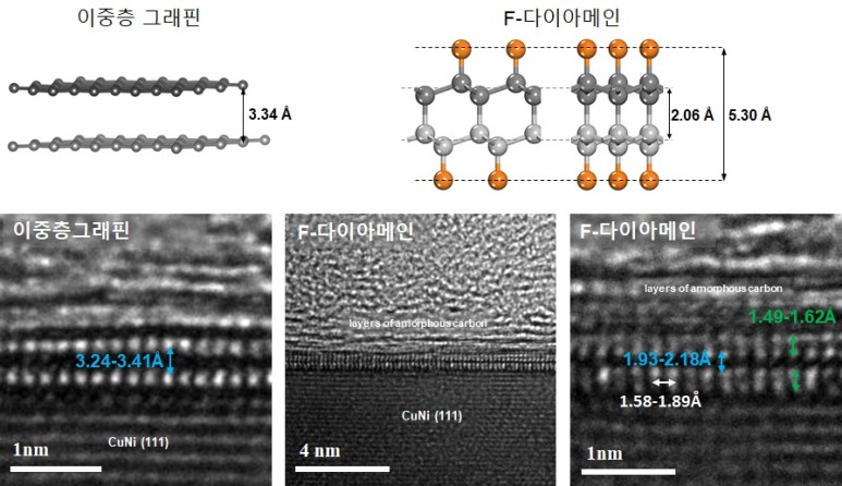 구리니켈 기판 위 이중층 그래핀(왼)과 F-다이아메인의 투과전자현미경(TEM) 이미지. ⓒIBS
