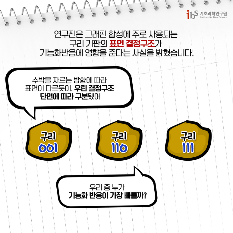 [기초과학135] 다재다능한 그래핀 쉽게 만드는 비결은 스트레스 이미지6로서 자세한 내용은 하단에 위치해 있습니다.