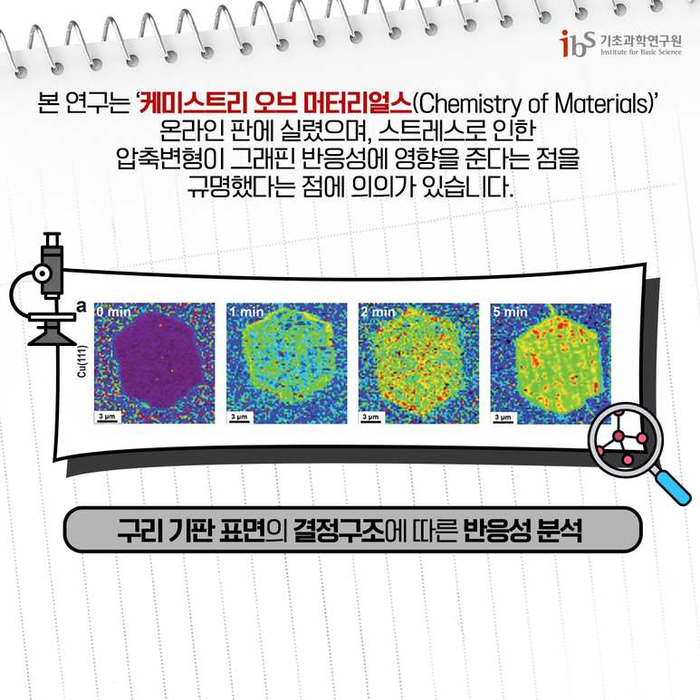 [기초과학135] 다재다능한 그래핀 쉽게 만드는 비결은 스트레스 이미지9로서 자세한 내용은 하단에 위치해 있습니다.