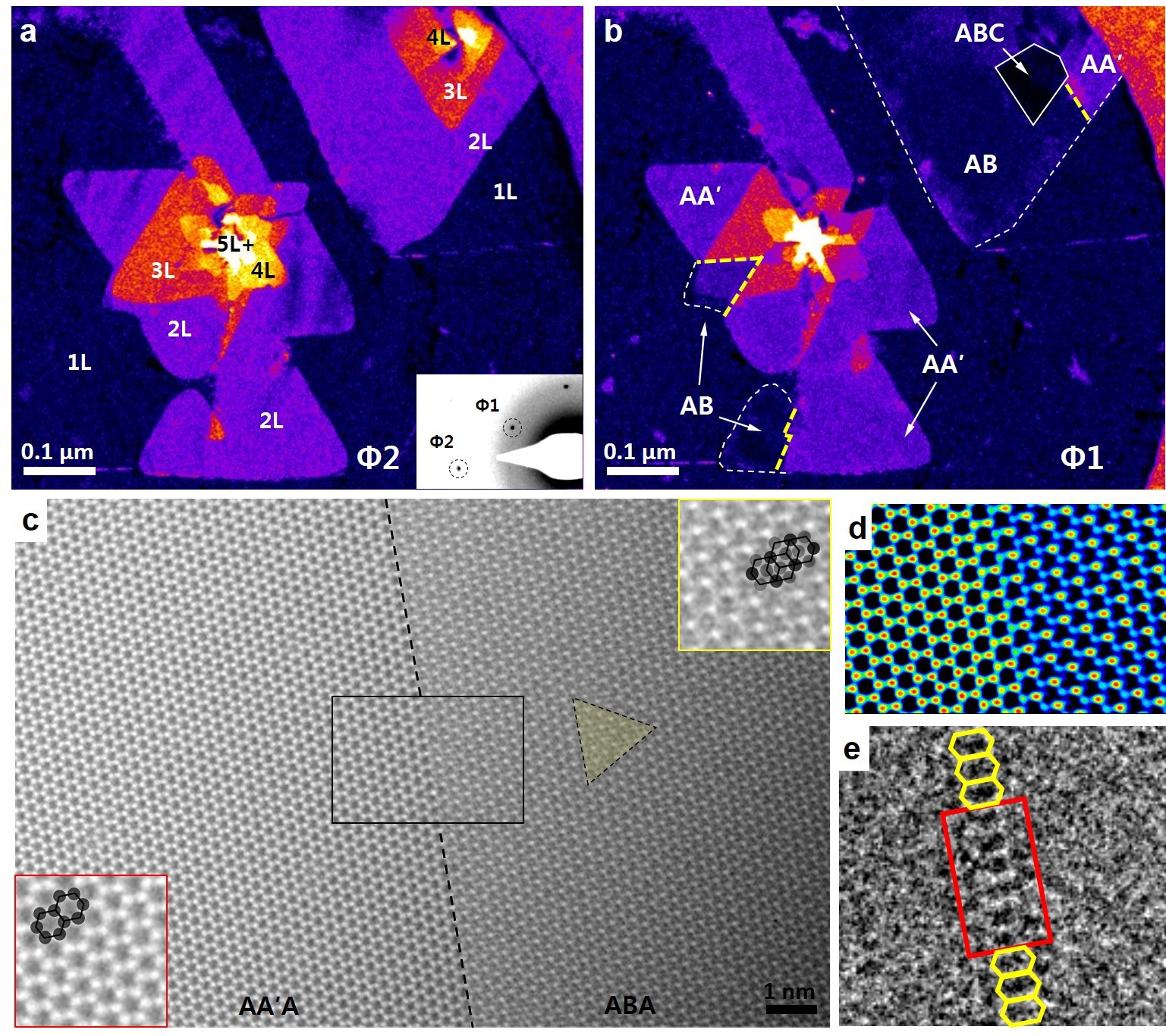 Figure 3. Transmission electron microscopy images of few-layer hexagonal boron nitride with atomically sharp AA'/AB stacking boundaries. The zero bandgap channels between AA′ and AB are indicated with yellow dashed lines in (b), and represented at high resolution also in (c), (d) and (e).