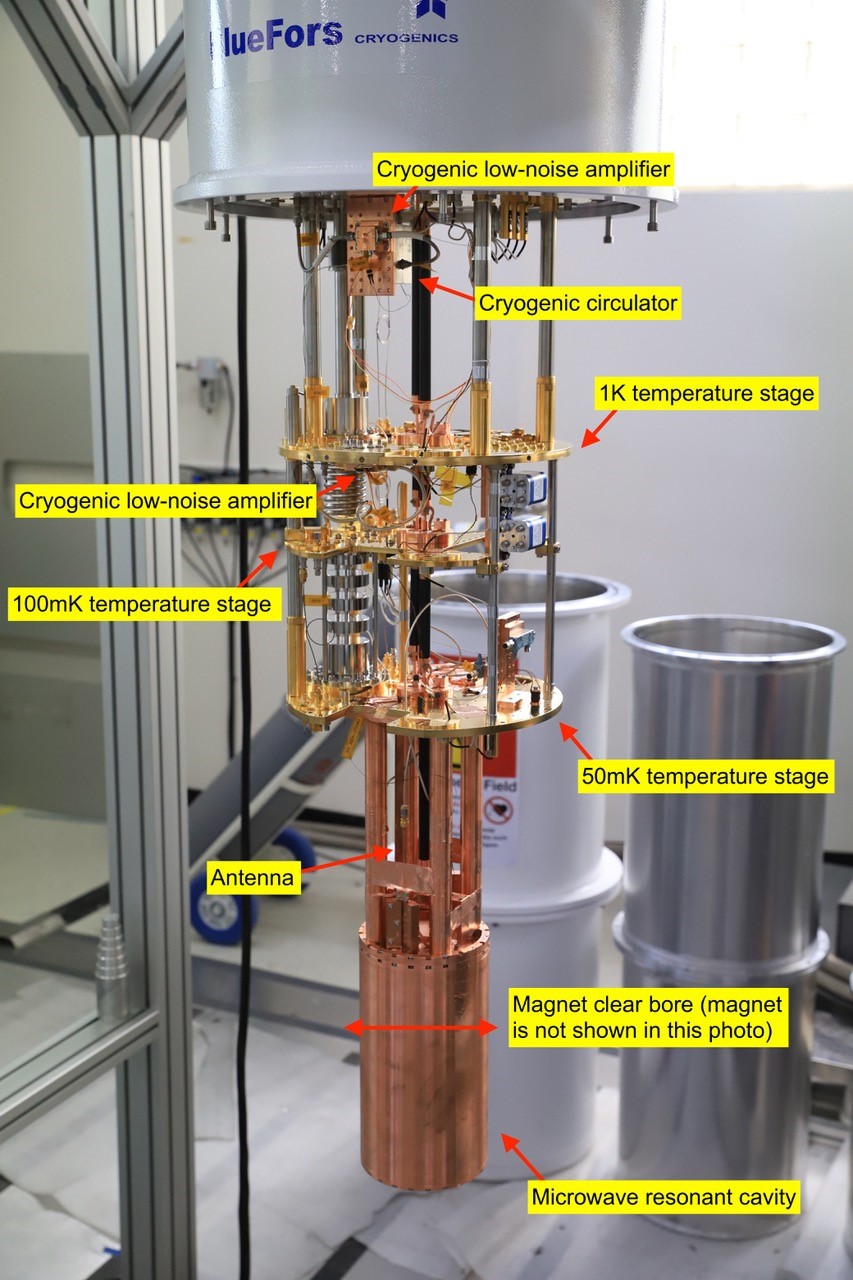 Figure 2. The CAPP-8TB experiment system.