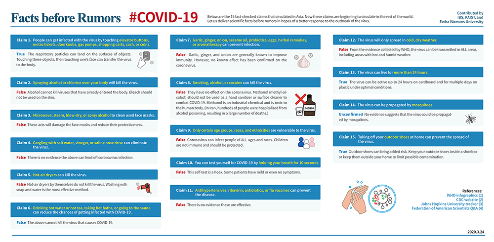 COVID-19 Fact Check List