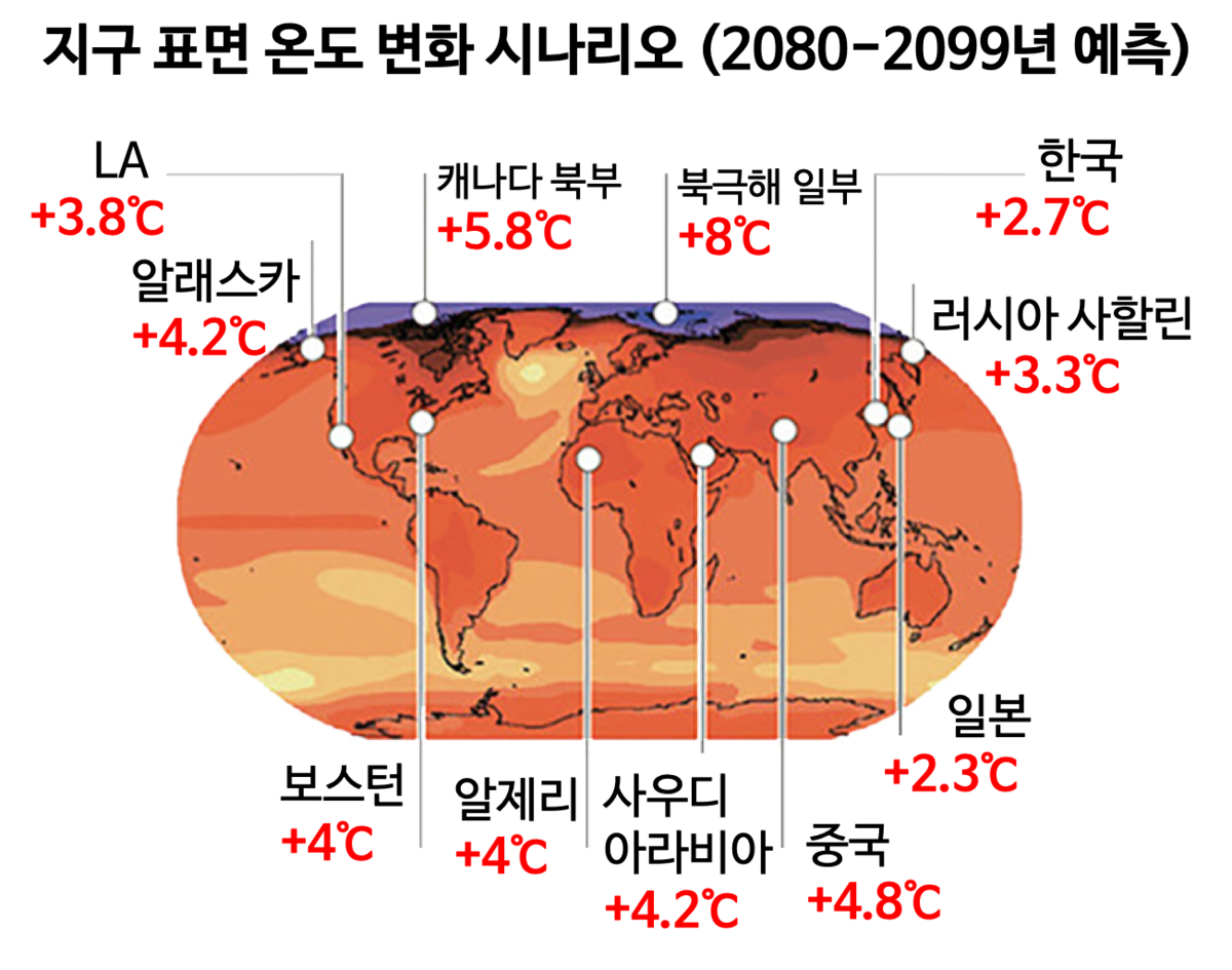 데이비드 바티스티 미국 워싱턴대 교수는 1980~1999년 대비 2080~2099년의 지구 표면 온도상승 폭을 비교했다. (1980~1999년 동안의 평균 온도 값과 2018~2099년 동안의 평균 온도 값의 차) (출처: 미국 워싱턴대)