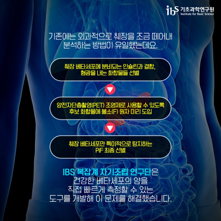 [기초과학연구원] 당뇨병 정밀 진단 위한 형광물질 개발! 이미지4로서 자세한 내용은 하단에 위치해 있습니다.