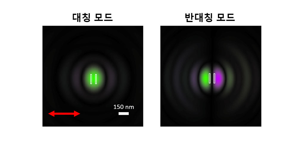 [그림 3] 대칭모드와 반대칭모드