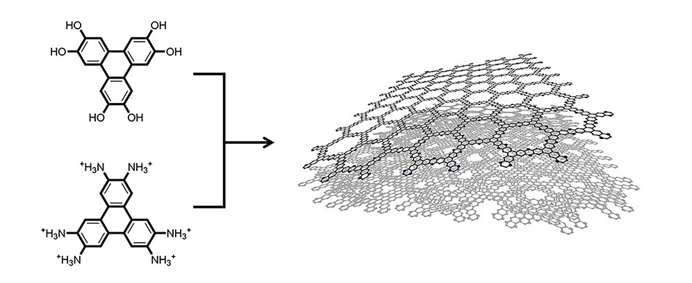 연구진은 탄소 원자가 육각형 모양을 이룬 고리 4개로 구성된 분자 ‘트리페닐렌’에 하이드록시기(-OH)와 아민기(-NH2)를 도입한 뒤, 이를 모아 대면적의 육각형 벌집 구조의 2차원 고분자 물질을 개발했다.