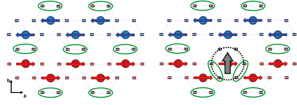 Figure 1-b. An exciton state proposed for NiPS3