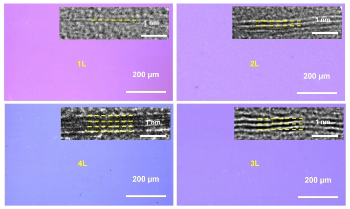 Figure 2. Optical micrographs of mono-, bi-, tri-, and tetralayer graphene on the SiO2/Si substrate. The insets of show cross-sectional TEM images of the corresponding graphene films.