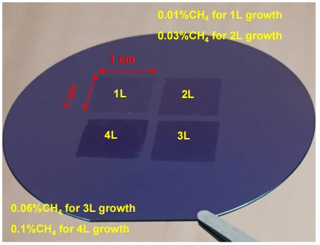 Figure 3. Photograph of centimeter-scale mono-, bi-, tri-, and tetralayer graphene on the SiO2/Si substrate.