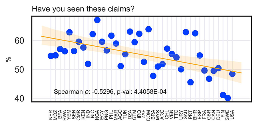 Have you seen these claim?