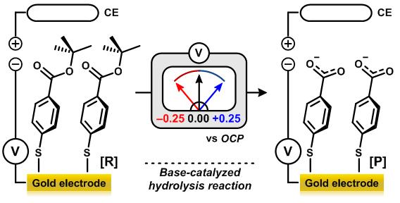 Figure 2-1. Base-catalyzed hydrolysis reaction