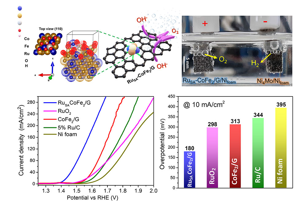 Figure 2. Crystal structure of surface oxygen-rich metal alloy (top left).