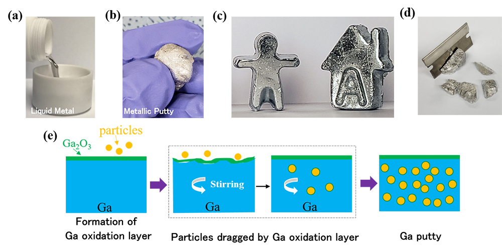 [그림1] 연구진이 합성한 액체갈륨 기반 기능성 복합소재