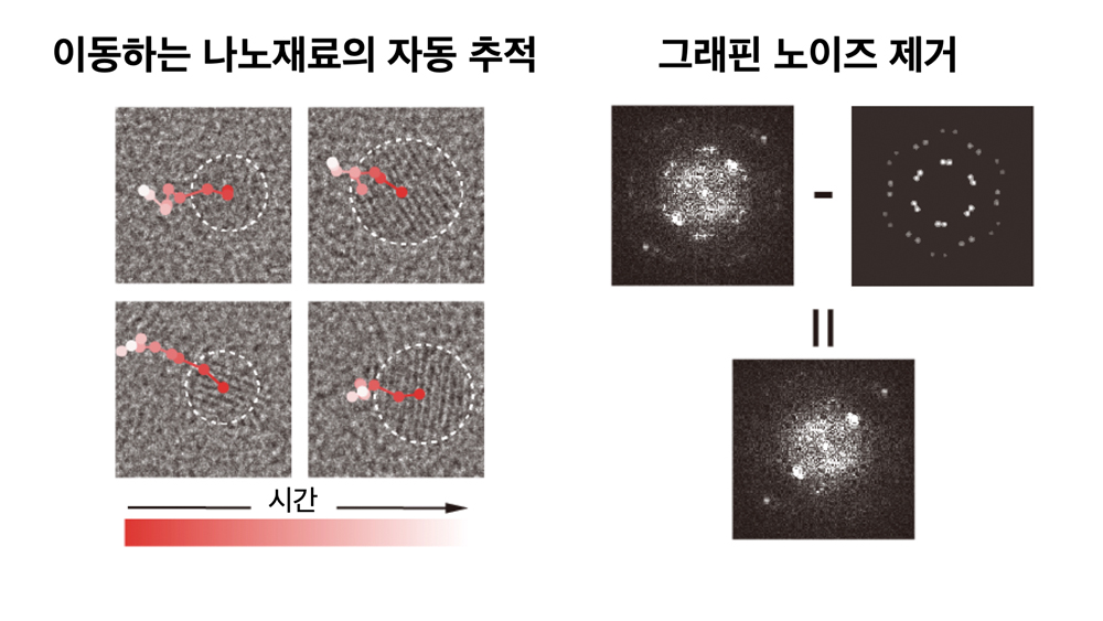 나노재료의 구조분석을 위해 이용된 주요 컴퓨터 공학 기법들.