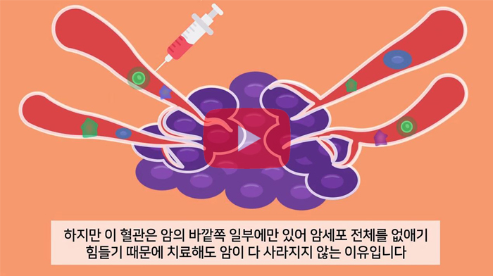 트로이 목마와 암 세포 치료법의 관계