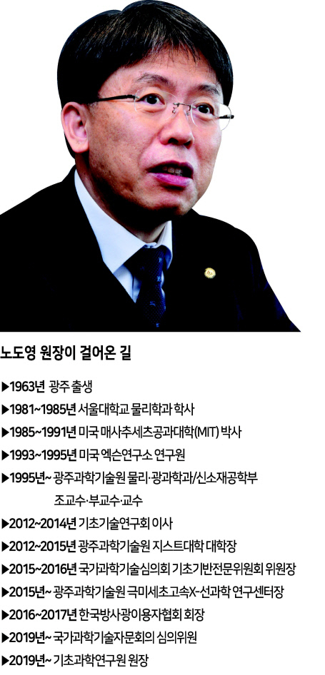 노도영 원장