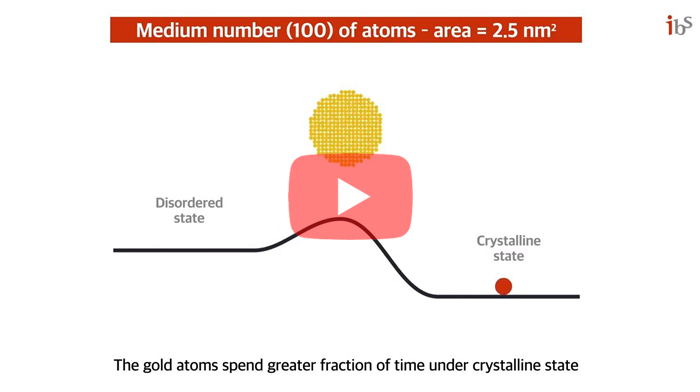 Video 2. The 2D animation shows the concept behind the new thermodynamic theory proposed by this research.