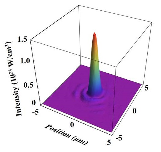 [그림 3] 집속된 레이저 빔 세기의 3차원 그래프