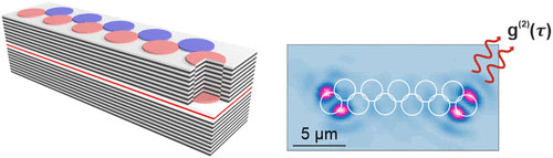 Figure 1: Left - a schematic of exciton-polariton microcavity with the Su-Schrieffer-Heeger (SSH) geometry. Right - light emission from the topological defect mode.