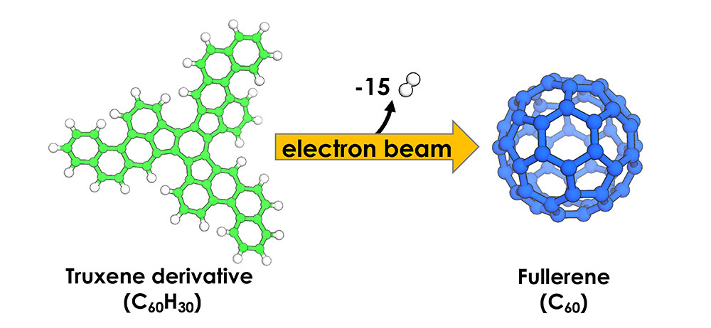 Figure 1. The chemical reaction of truxene derivative to fullerene C60.