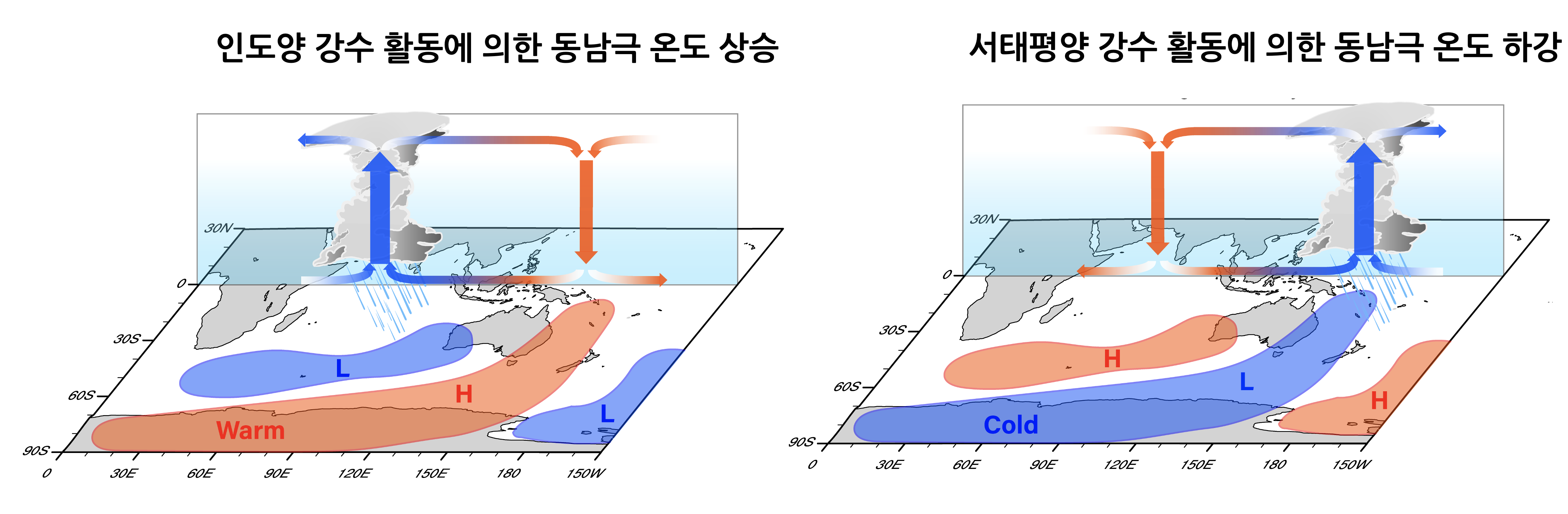 열대 매든-줄리안 진동 강수 활동에 따른 동남극 지역 온도 변화