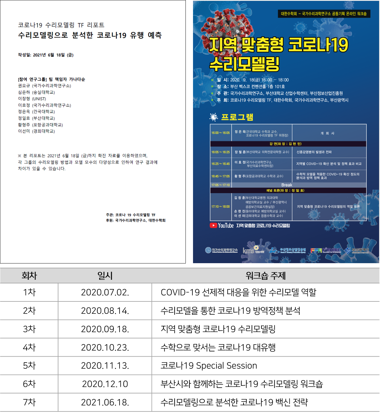 코로나19 수리모델링 태스크포스가 발간한 ‘코로나19 수리모델링 TF 리포트’와 코로나19 수리모델링 워크숍 포스터 이미지로서 자세한 내용은 하단에 위치해 있습니다.