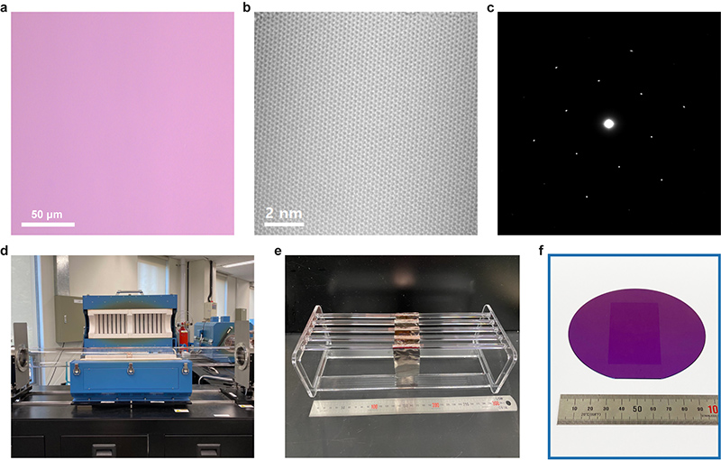 Figure 2. (a) Optical image, (b) atomic resolution TEM (transmission electron microscope) image, and (c) representative selected area electron diffraction (SAED) pattern of a fold-free adlayer-free graphene film grown on Cu-Ni(111) foil made by the CMCM. (d) A 6-inch quartz tube CVD furnace system used to evaluate scalable production of single-crystal fold-free graphene films on single-crystal Cu-Ni(111) alloy foils. (e) 5 pieces of 4 cm × 7 cm Cu-Ni(111) alloy foils were hung on a quartz holder and graphene was grown on both sides of each foil. (f) Photograph of the 4 cm × 7 cm fold-free single-crystal graphene film grown in the 6-inch CVD system shown in (e) and then transferred onto a 4-inch diameter silicon wafer.