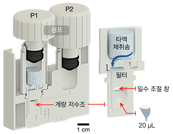 EPOCH 타액 전처리 키트의 내부 모식도이미지로서 자세한 내용은 하단에 위치해 있습니다.