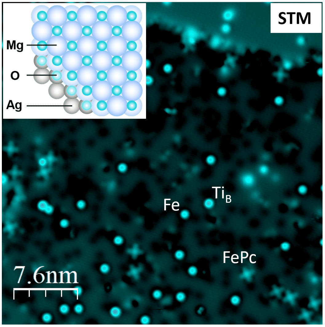 Figure 1. STM image of iron phthalocyanine (FePc) molecules, iron (Fe) atoms, and titanium (Ti) atoms co-deposited on 2 monolayers of magnesium oxide (MgO) surface atop a silver substrate. Well-isolated FePc molecules and naturally formed FePc dimers are abundant.