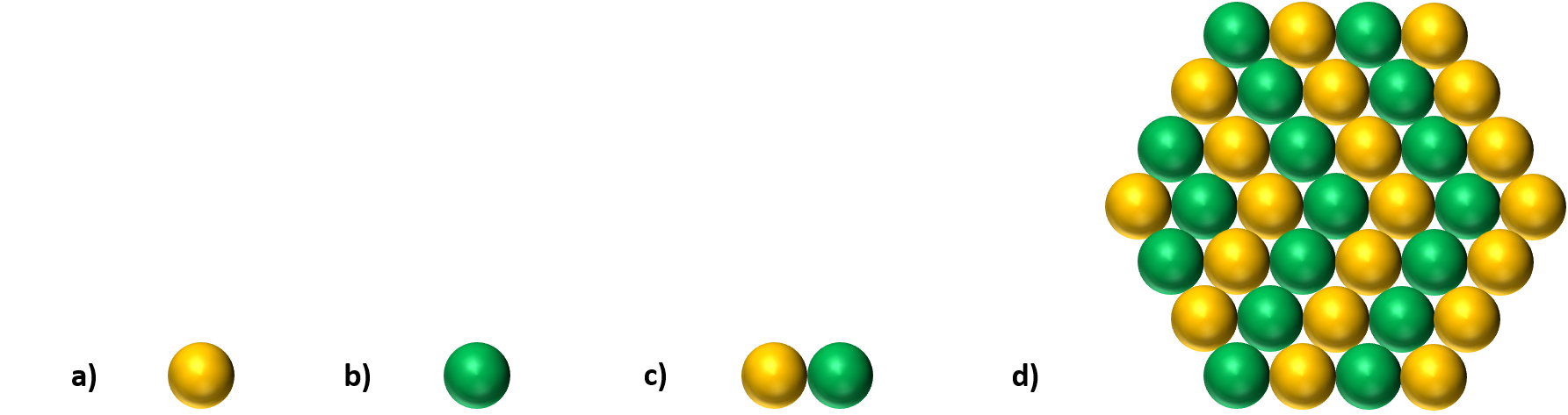 Figure 1. Representation models of a) nickel single-atom, b) cobalt single-atom, c) nickel-cobalt single-atom dimer (NiCO-SAD-NC), and d) nickel-cobalt heterogeneous nanoparticle catalysts.