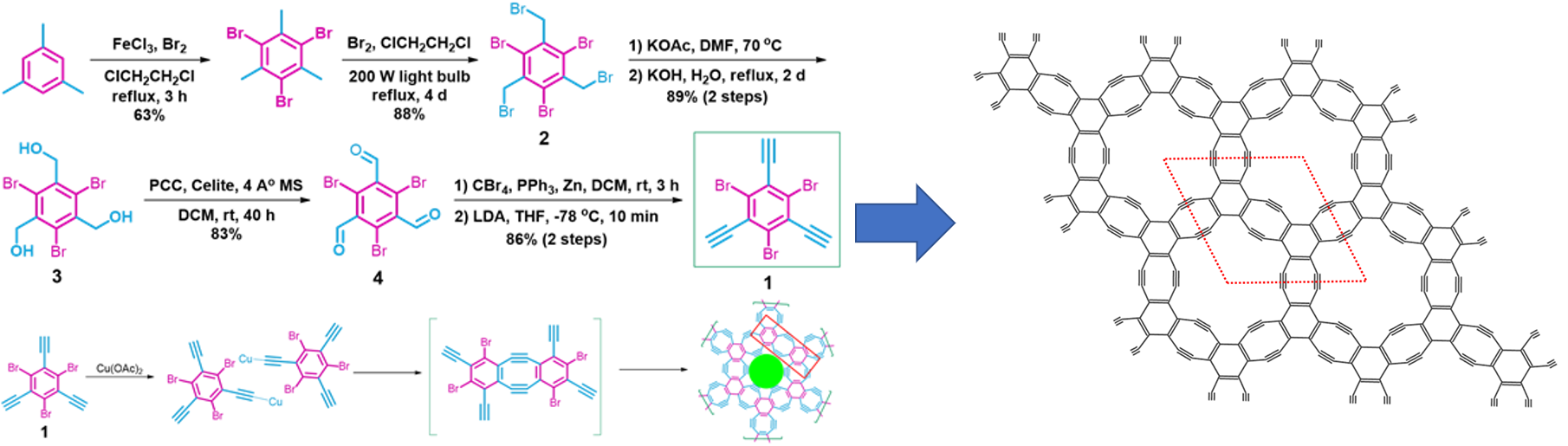 Figure 2. Holey graphyne (HGY) produced using bottom-up synthesis. The molecular structure of HGY is highly consistent with alternately linked benzene rings and C≡C bonds, comprised of six-vertex and highly strained eight-vertex rings and an equal percentage of sp2 and sp hybridized carbon atoms.