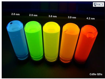 크기에 따라 다른 색을 방출하는 카드뮴셀레나이드(CdSe) 양자점 (출처: WIKIMEDIA)