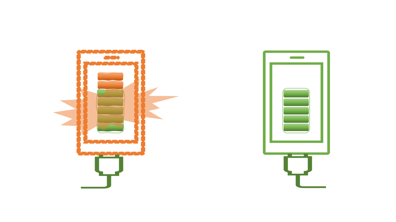 Figure 1. Two examples of “quantum phones”, both charged by quantum batteries based on electromagnetic fields. On the left, a charging protocol not using a micromaser approach leads to uncontrolled battery charging with possible damages. On the right, a charging protocol based on micromasers is able to self-control the amount of charge deposited into the quantum phone.