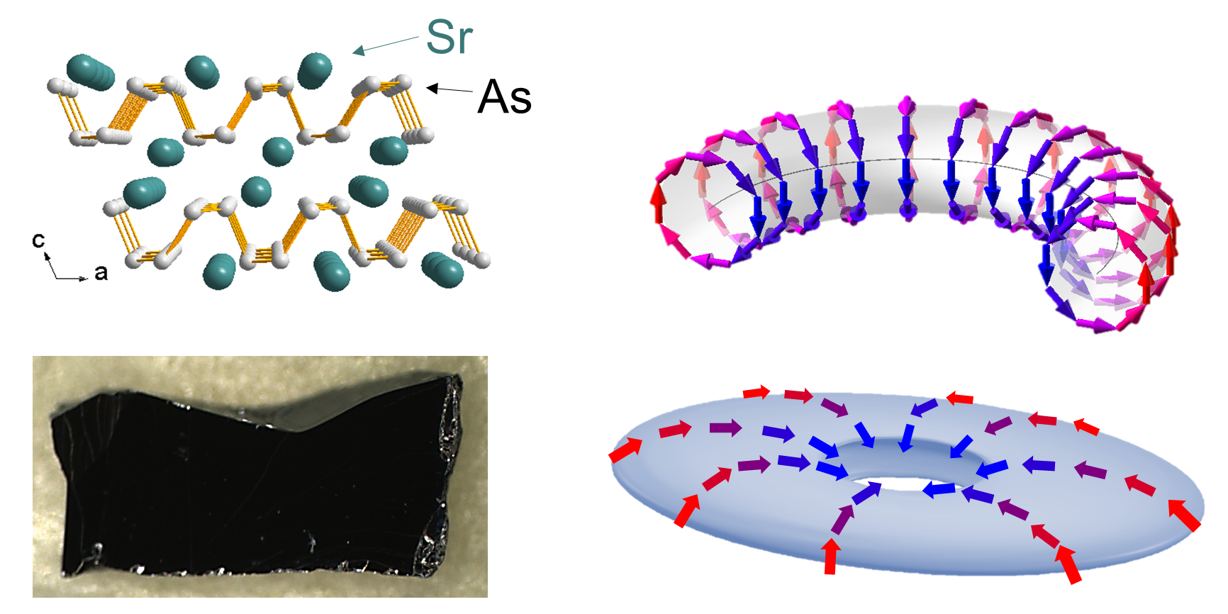 새로운 위상물질 스트론튬-비소 화합물(SrAs3) 전자구조