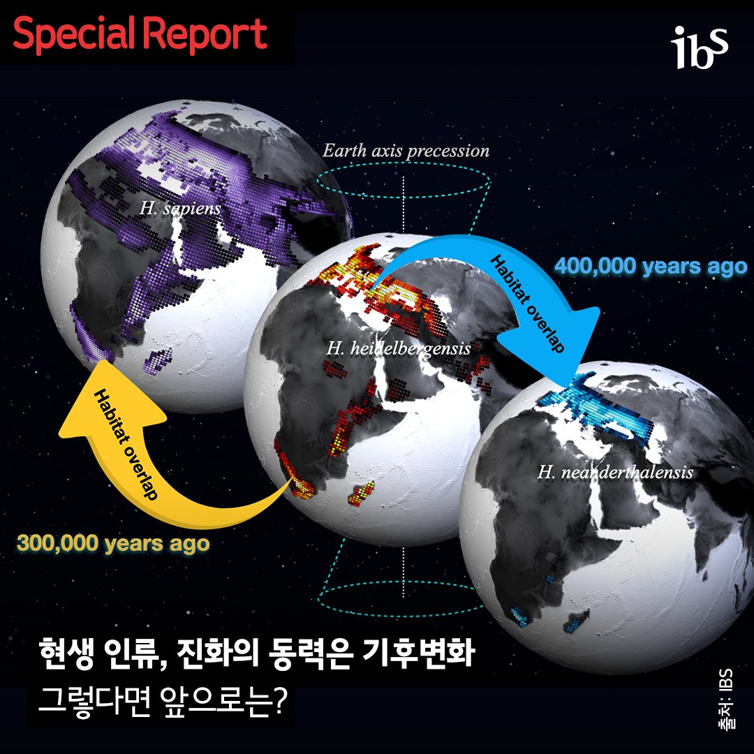 현생 인류, 진화읟 ㅗㅇ력은 기후변화 그렇다면 앞으로는?