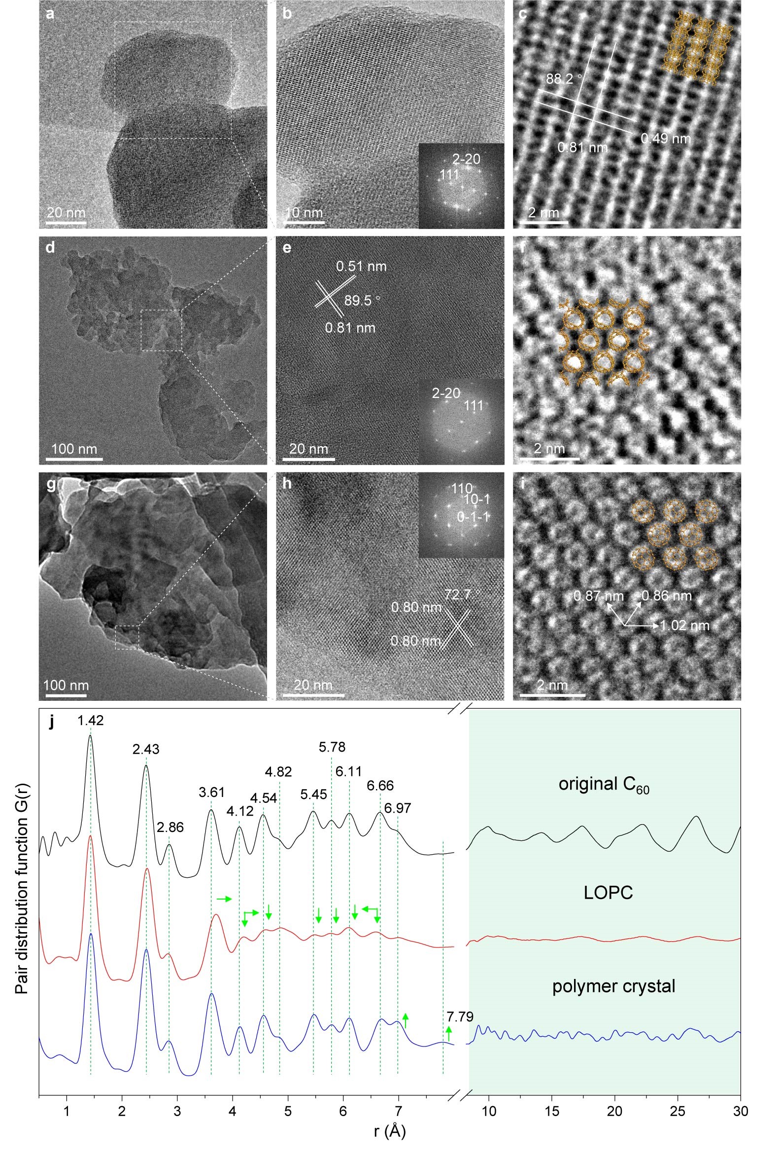 Figure 2. Microstructure characterization