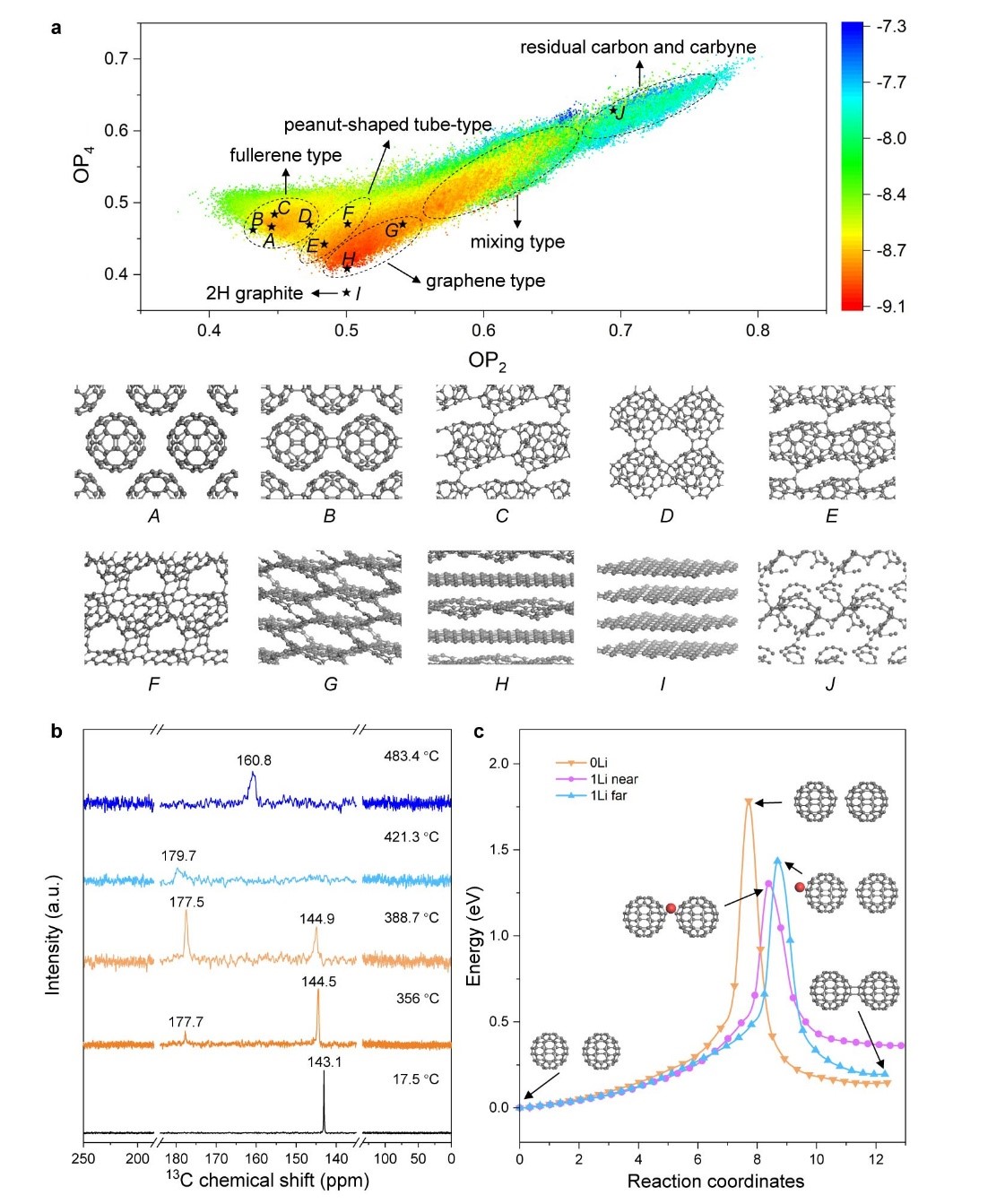 Figure 3. Simulations and in situ MAS-SSNMR