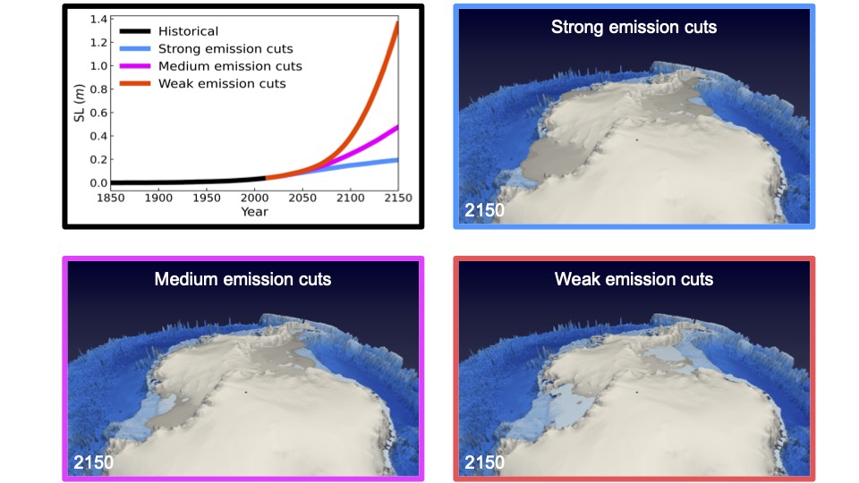 [Figure 1] Sea level rise contributions from the Antarctic and Greenland ice sheets, and maps of projected 2150 CE Antarctic ice sheet surface elevatiofollowing different greenhouse gas emission scenarios (SSP1-1.9, strong emission cuts; SSP2-4.5, medium emission cuts; SSP5-8.5, weak emission cuts). / Figurcredit by Jun-Young Park