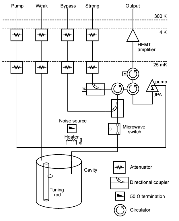 Figure 4. CAPP-12TB receiver diagram.