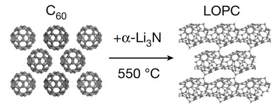 [그림 2] 풀러렌을 활용한 신물질 합성
            연구진은 풀러렌(C60) 분말을 알파리튬질소화합물(α-Li<sub>3</sub>N)과 혼합한 뒤, 550℃까지 가열하는 방식으로 LOPC를 합성했다.