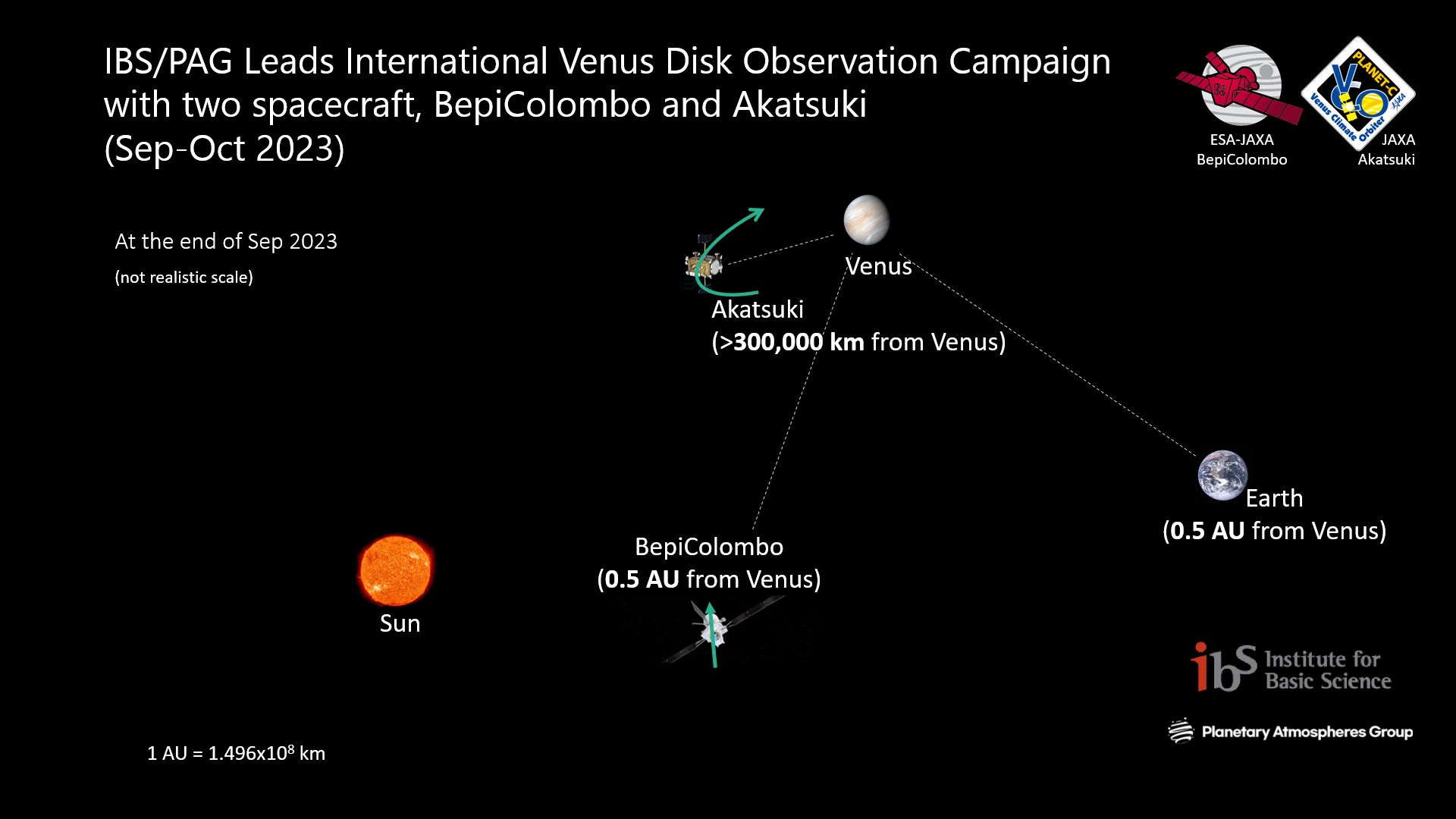 Figure 1. Locations of observations