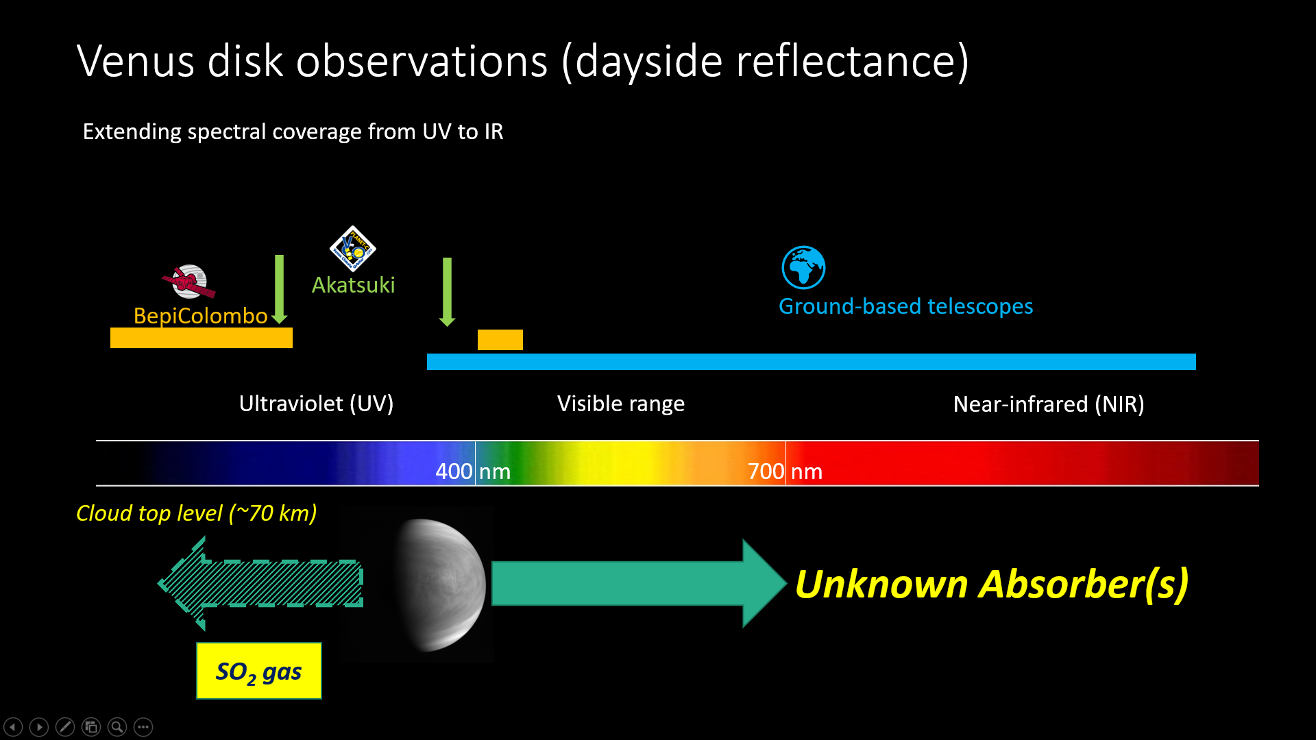 Figure 2. Wavelength coverage of the planned observation