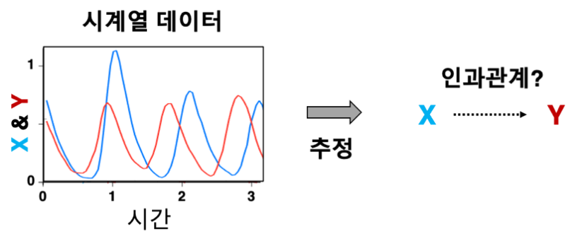 [Figure 1] Causal Inference of Time-Series Data